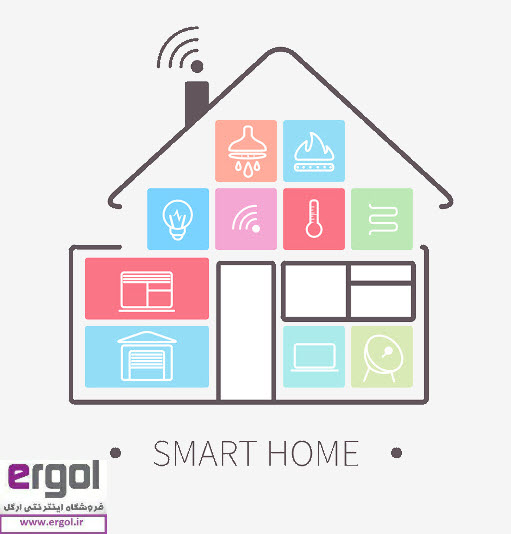 ساختمان هوشمند