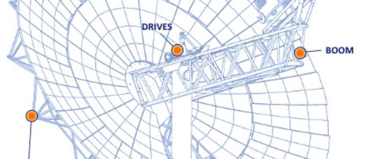 بررسی کامل نیروگاه های حرارتی بشقابی _انرژی خورشیدی
